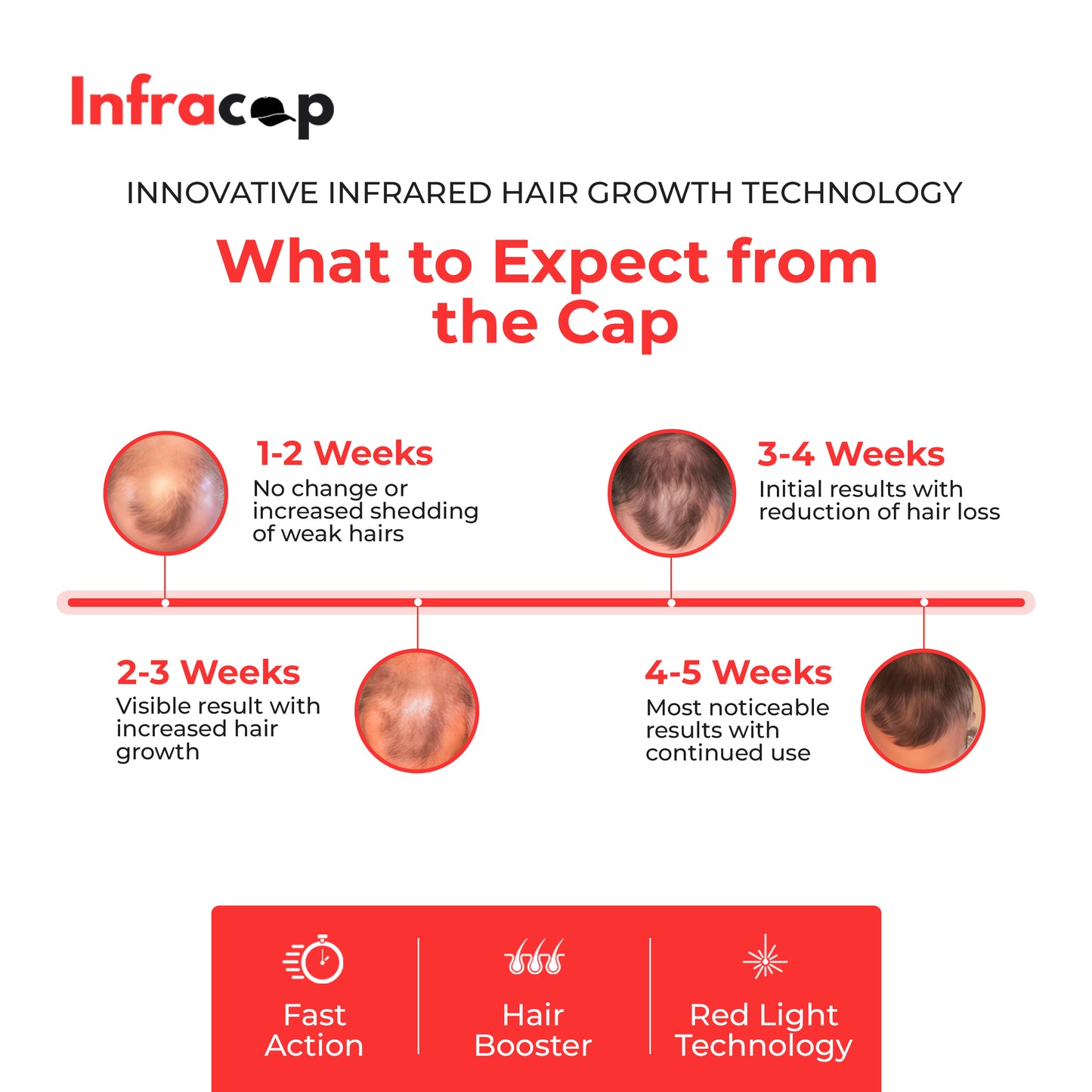 Infracap - Infrared Red Light Cap